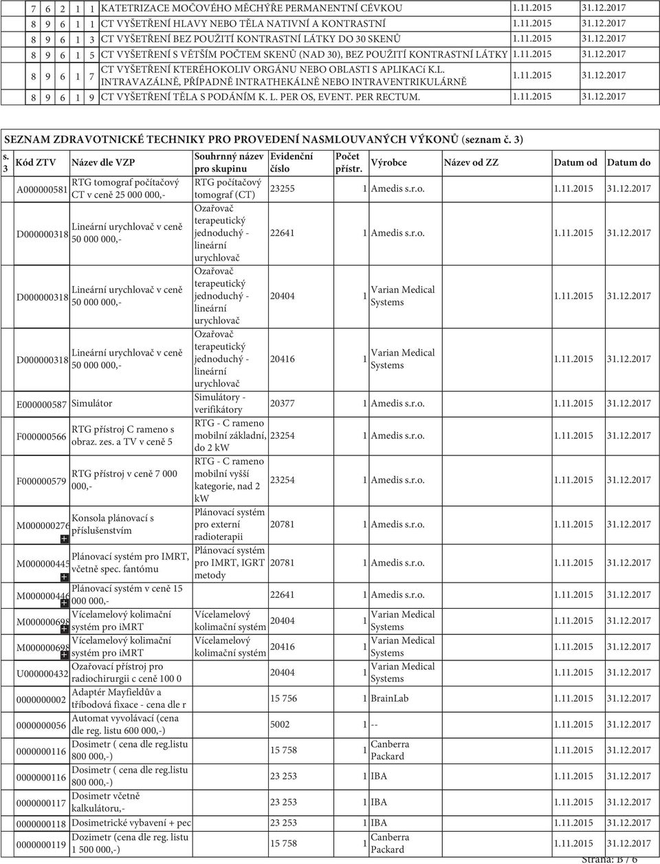 L. PER OS, EVENT. PER RECTUM. SEZNAM ZDRAVOTNICKÉ TECHNIKY PRO PROVEDENÍ NASMLOUVANÝCH VÝKONŮ (seznam č. 3) s.