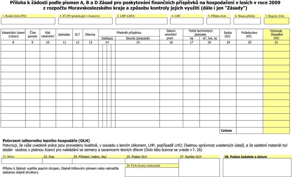 číslo Datum Počet technických Číslo Kód Předmět příspěvku Sazba Požadováno Jednotka SLT Dřevina ukončení jednotek parcely vlastnictví Indikace Slovně (zkráceně) prací ha m 3 (Kč) (Kč), km, ks 8 9 10