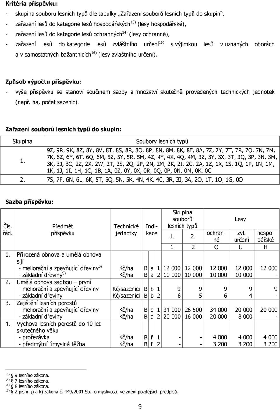 Způsob výpočtu příspěvku: - výše příspěvku se stanoví součinem sazby a množství skutečně provedených technických jednotek (např. ha, počet sazenic). Zařazení souborů lesních typů do skupin: Skupina 1.