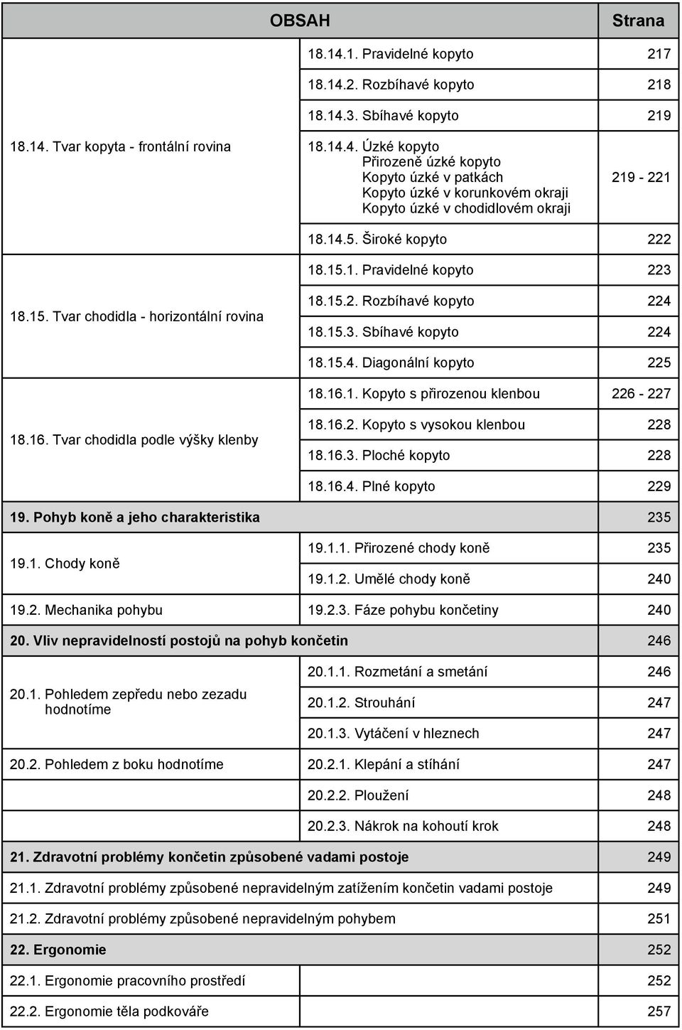 16. Tvar chodidla podle výšky klenby 18.16.2. Kopyto s vysokou klenbou 228 18.16.3. Ploché kopyto 228 18.16.4. Plné kopyto 229 19. Pohyb koně a jeho charakteristika 235 19.1. Chody koně 19.1.1. Přirozené chody koně 235 19.