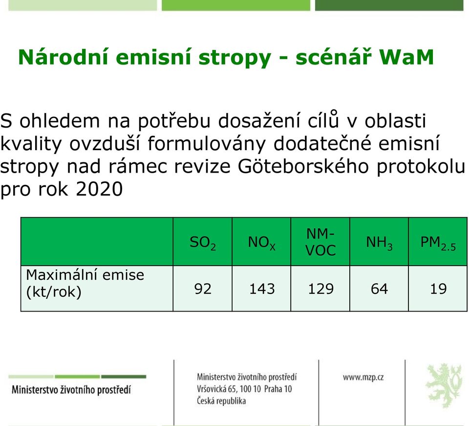 emisní stropy nad rámec revize Göteborského protokolu pro rok