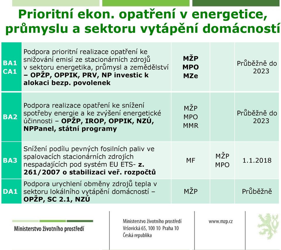 zemědělství OPŽP, OPPIK, PRV, NP investic k alokaci bezp.