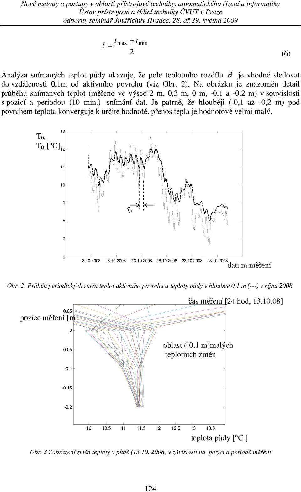 Je patrné, že hlouběji (-0,1 až -0,2 m) pod povrchem teplota konverguje k určité hodnotě, přenos tepla je hodnotově velmi malý. T 0, T 01 [ C] 13 12 11 10 9 τ p 8 7 6 3.10.2008 8.10.2008 13.10.2008 18.