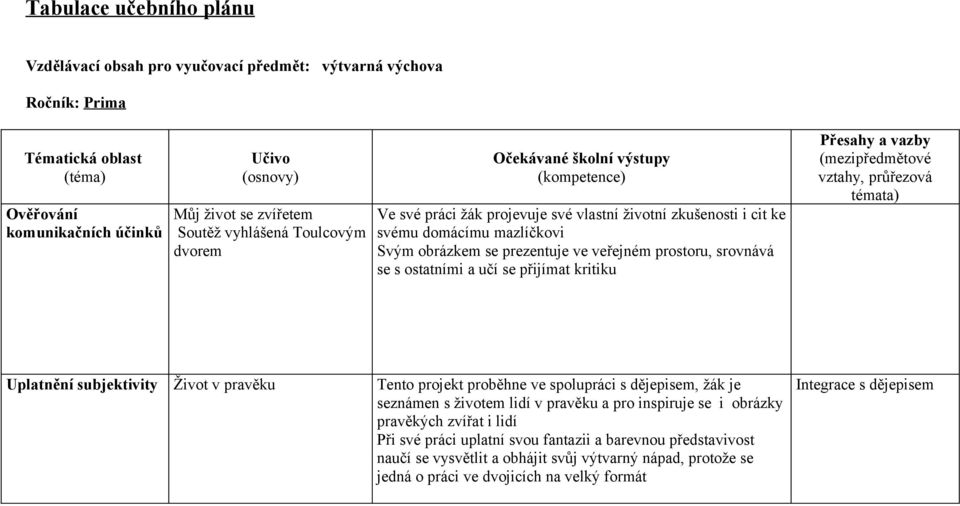 učí se přijímat kritiku Uplatnění Život v pravěku Tento projekt proběhne ve spolupráci s dějepisem, žák je seznámen s životem lidí v pravěku a pro inspiruje se i obrázky pravěkých zvířat