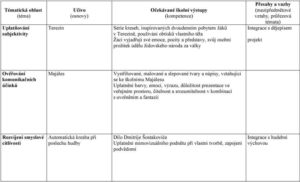 vztahující se ke školnímu Majálesu Uplatnění barvy, emocí, výrazu, důležitost prezentace ve veřejném prostoru, čitelnost a srozumitelnost v kombinaci s uvolněním a