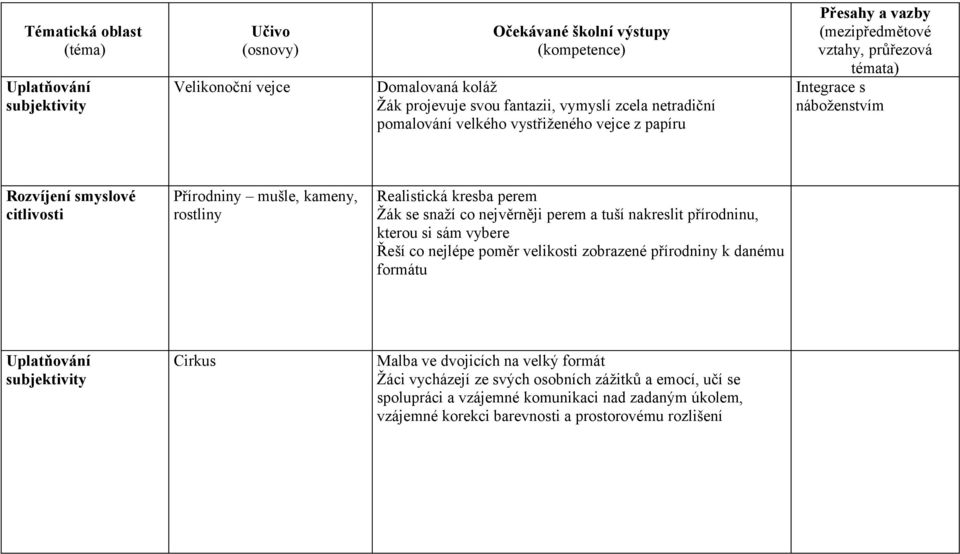 přírodninu, kterou si sám vybere Řeší co nejlépe poměr velikosti zobrazené přírodniny k danému formátu Cirkus Malba ve dvojicích na velký formát Žáci