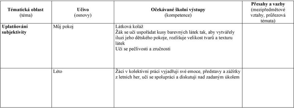 Učí se pečlivosti a zručnosti Léto Žáci v kolektivní práci vyjadřují své emoce,