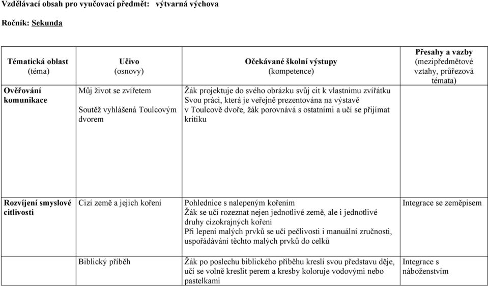 Pohlednice s nalepeným kořením Žák se učí rozeznat nejen jednotlivé země, ale i jednotlivé druhy cizokrajných koření Při lepení malých prvků se učí pečlivosti i manuální zručnosti, uspořádávání