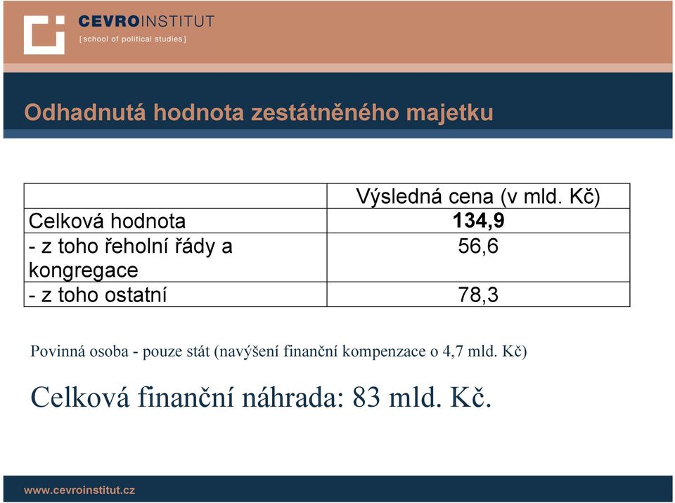 kongregace - z toho ostatní 78,3 Povinná osoba - pouze stát