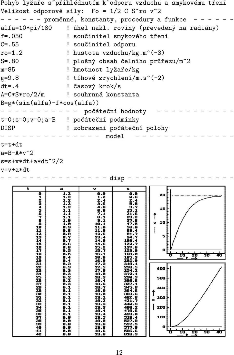 s^(-2) dt=.4! časový krok/s A=C*S*ro/2/m! souhrnná konstanta B=g*(sin(alfa)-f*cos(alfa)) - - - - - - - - - - - počátečníhodnoty - - - - - - - - - - - t=0;s=0;v=0;a=b! počáteční podmínky DISP!