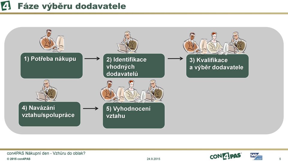 Kvalifikace a výběr dodavatele 4) Navázání