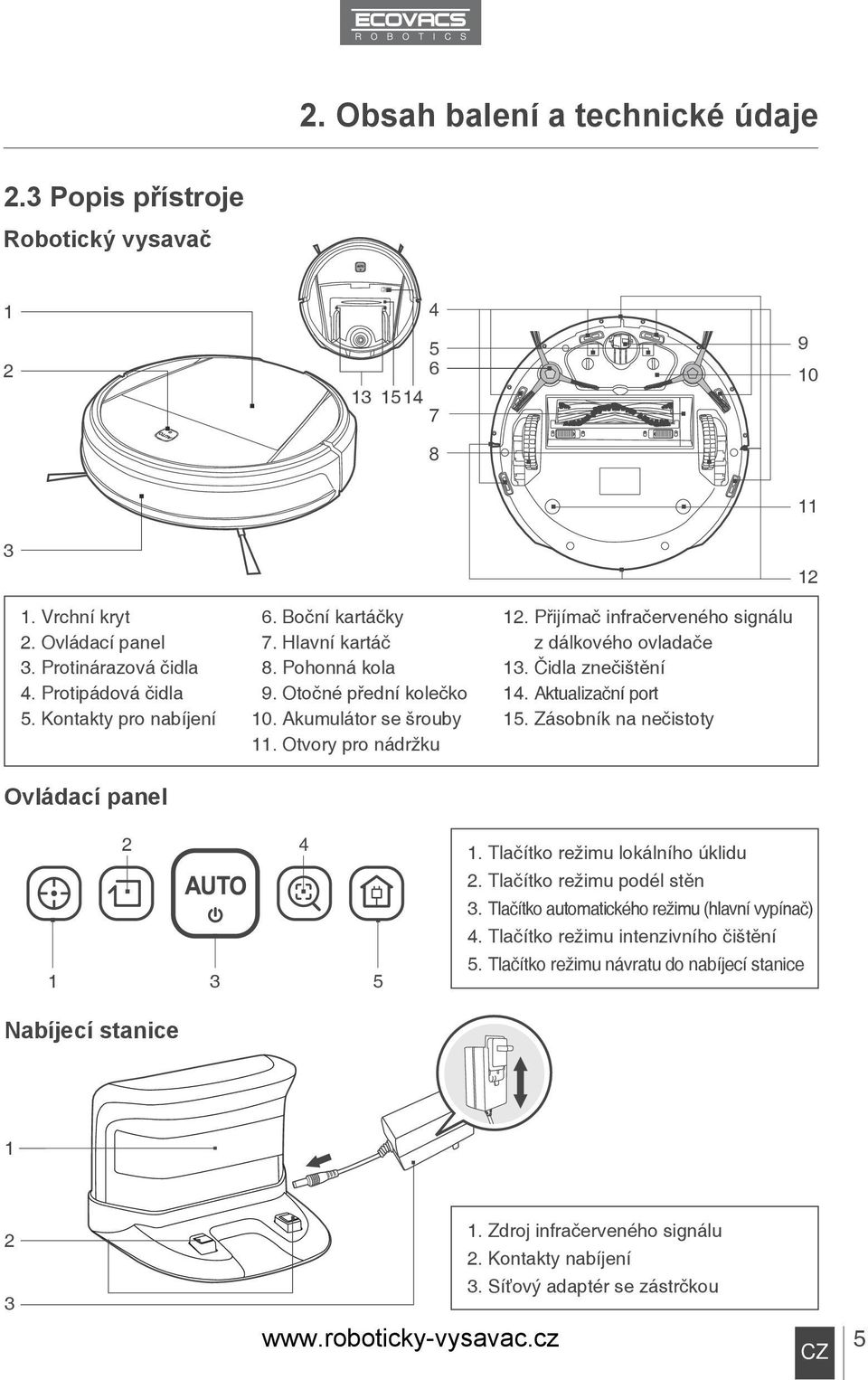 Přijímač infračerveného signálu z dálkového ovladače 13. Čidla znečištění 14. Aktualizační port 15. Zásobník na nečistoty Ovládací panel 2 4 1 3 5 1. Tlačítko režimu lokálního úklidu 2.