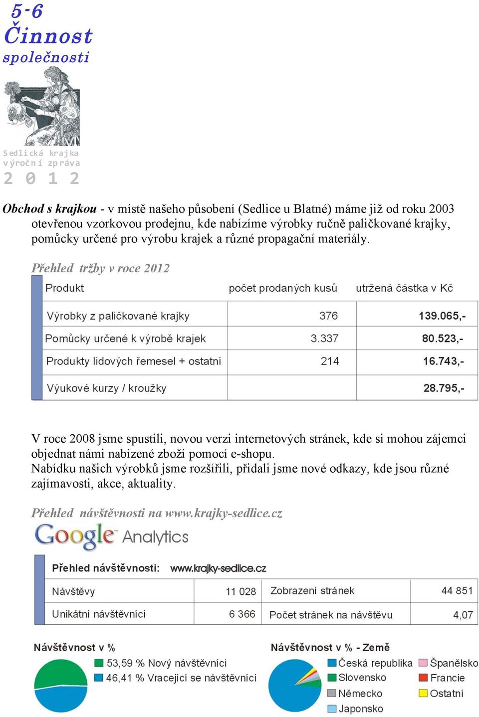 Přehled tržby v roce 2012 V roce 2008 jsme spustili, novou verzi internetových stránek, kde si mohou zájemci objednat námi nabízené zboží