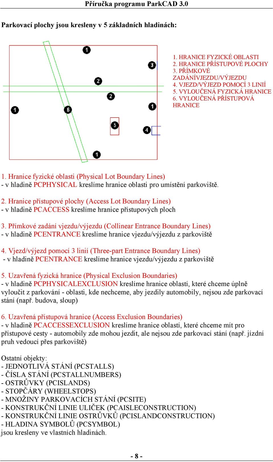 Hranice přístupové plochy (Access Lot Boundary Lines) - v hladině PCACCESS kreslíme hranice přístupových ploch 3.