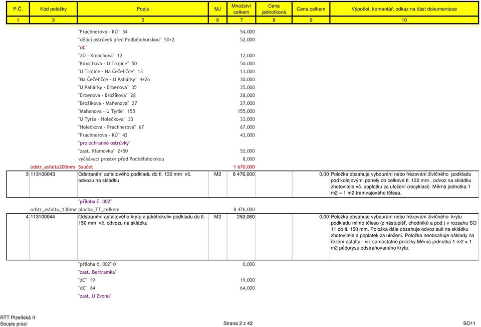 Prachnerova" 67 67,000 "Prachnerova - KÚ" 43 43,000 "pro ochranné ostrůvky" "zast.