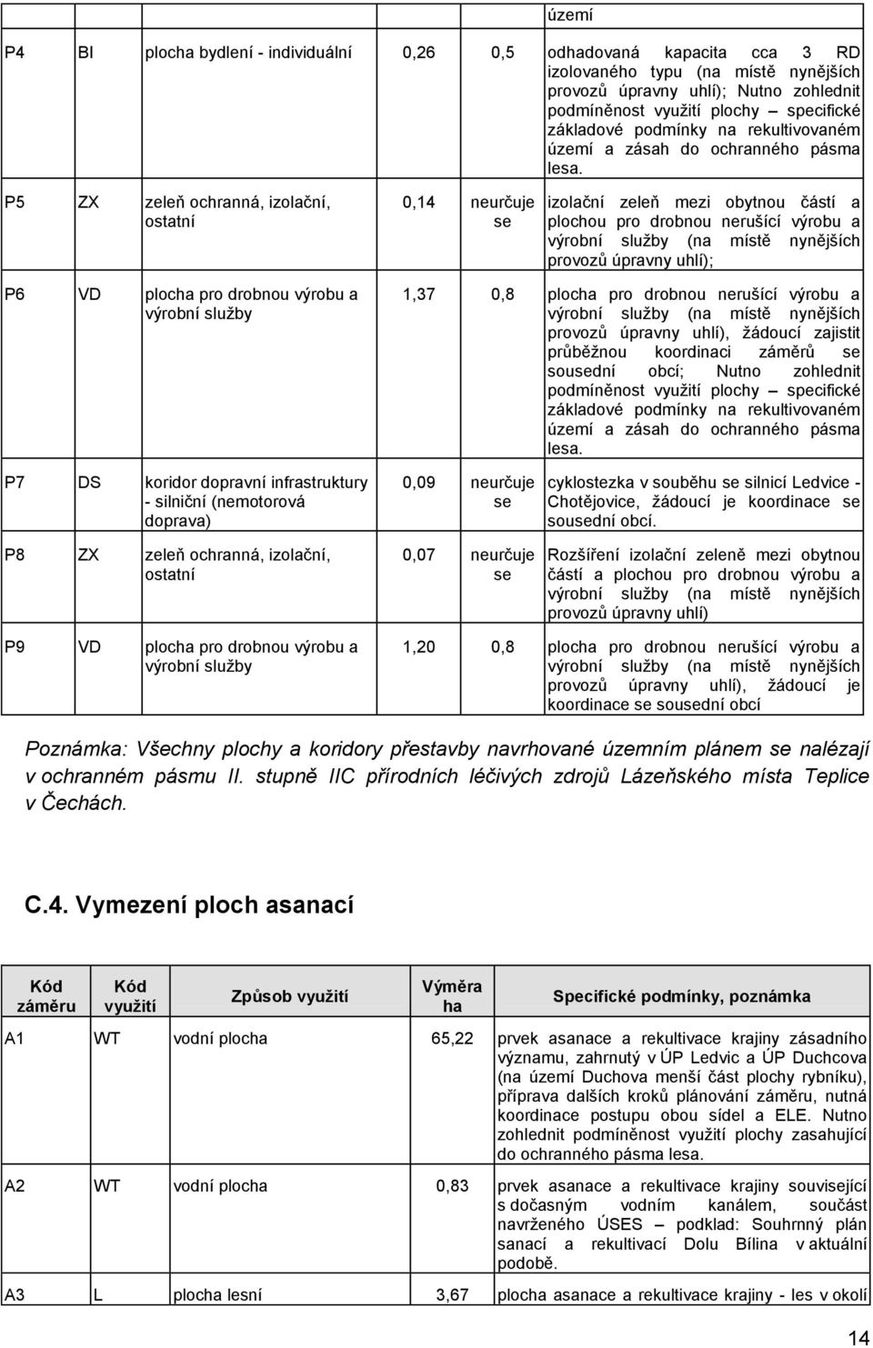 P5 ZX zeleň ochranná, izolační, ostatní 0,14 neurčuje se izolační zeleň mezi obytnou částí a plochou pro drobnou nerušící výrobu a výrobní služby (na místě nynějších provozů úpravny uhlí); P6 VD