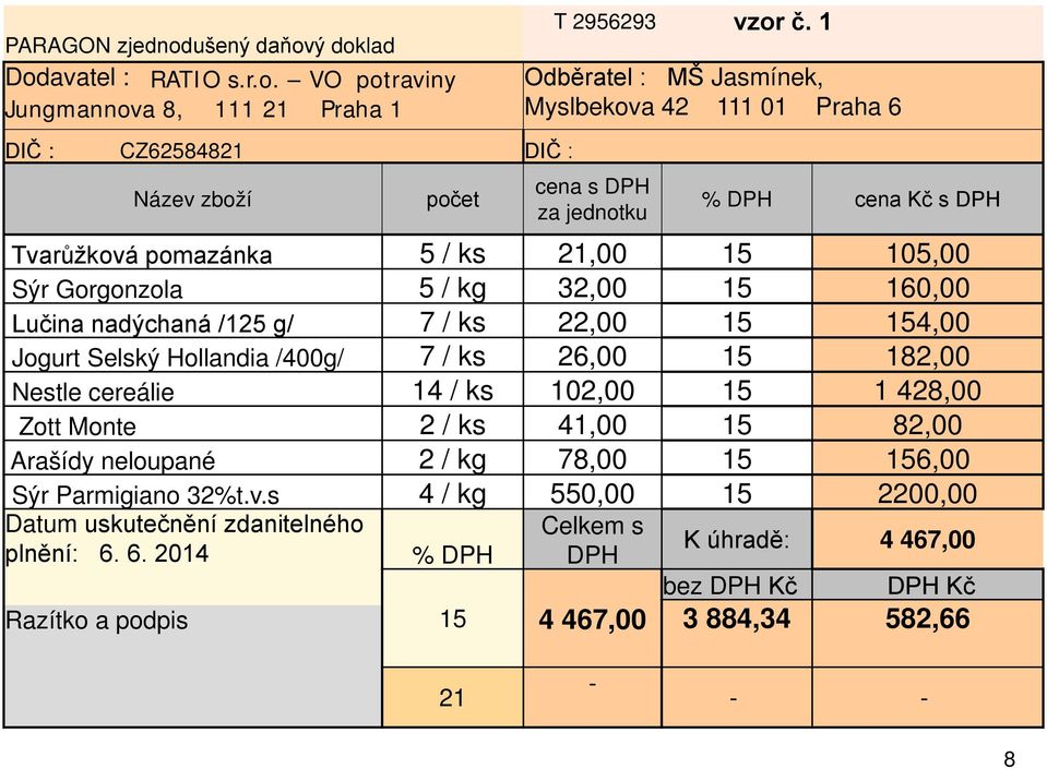 nadýchaná /125 g/ 7 / ks 22,00 15 154,00 Jogurt Selský Hollandia /400g/ 7 / ks 26,00 15 182,00 Nestle cereálie 14 / ks 102,00 15 1 428,00 Zott Monte 2 / ks 41,00 15 82,00 Arašídy neloupané 2 /