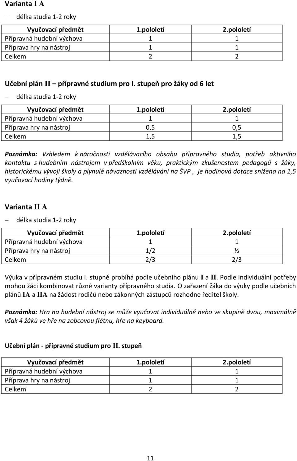 pololetí Přípravná hudební výchova 1 1 Příprava hry na nástroj 0,5 0,5 Celkem 1,5 1,5 Poznámka: Vzhledem k náročnosti vzdělávacího obsahu přípravného studia, potřeb aktivního kontaktu s hudebním