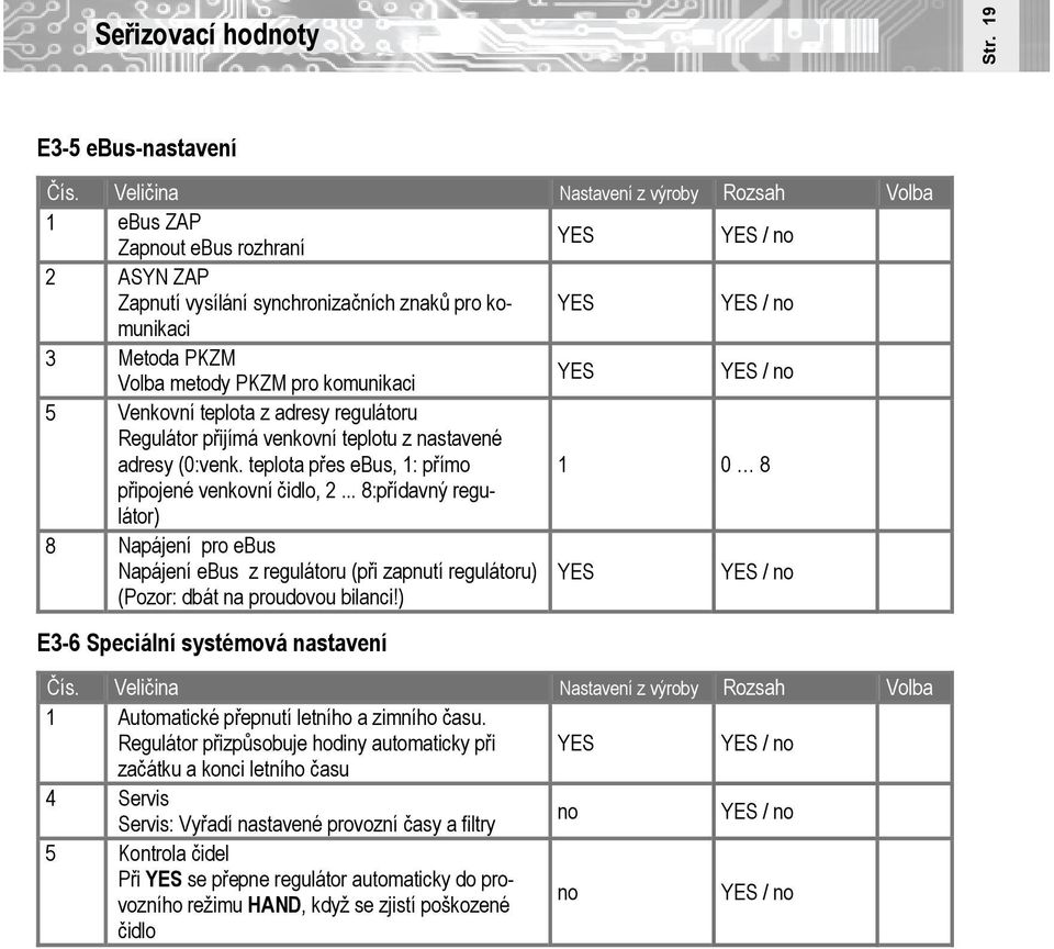 Venkovní teplota z adresy regulátoru Regulátor přijímá venkovní teplotu z nastavené adresy (0:venk. teplota přes ebus, 1: přímo 1 0 8 připojené venkovní čidlo, 2.