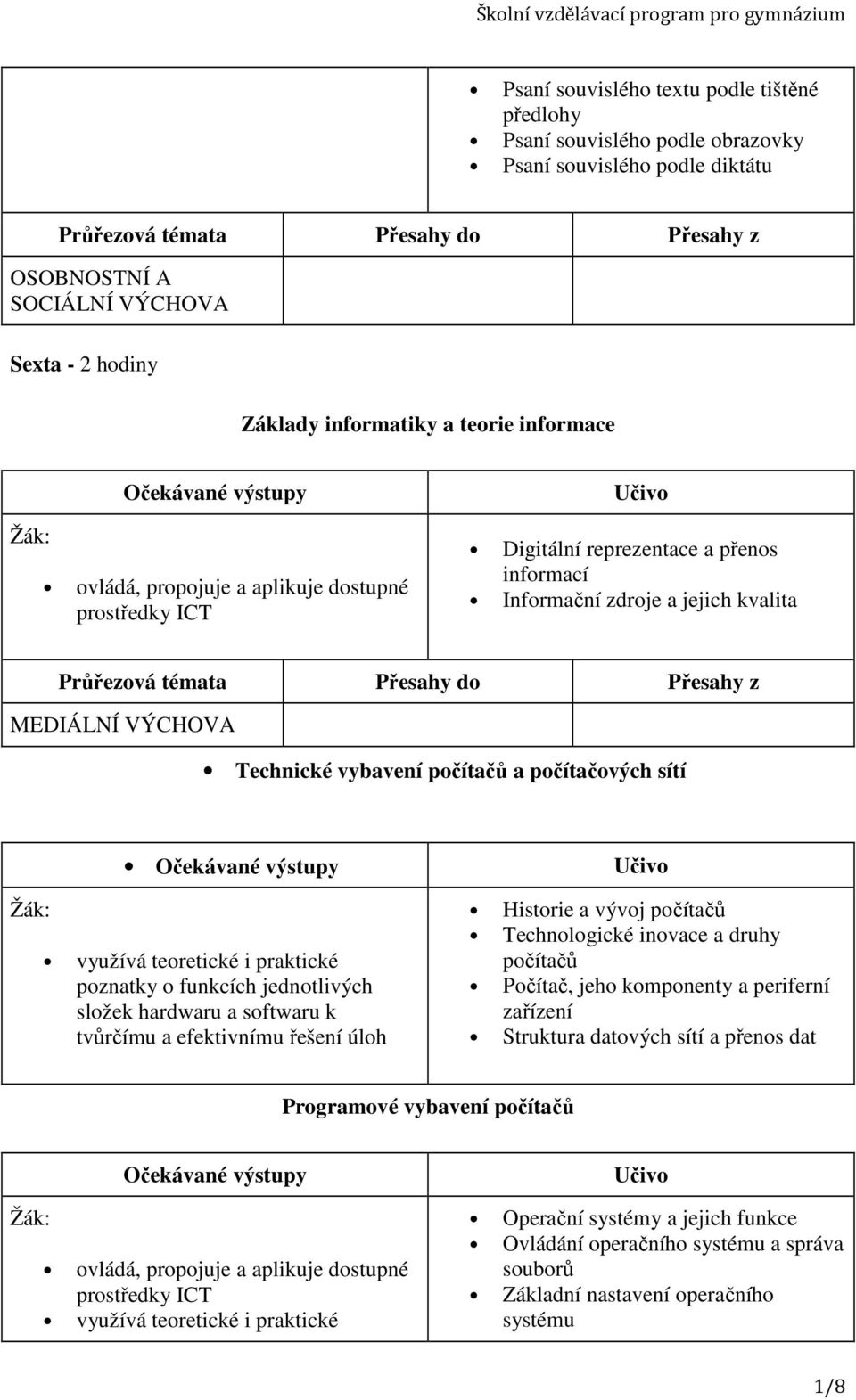 Přesahy z MEDIÁLNÍ VÝCHOVA Technické vybavení počítačů a počítačových sítí využívá teoretické i praktické poznatky o funkcích jednotlivých složek hardwaru a softwaru k tvůrčímu a efektivnímu řešení