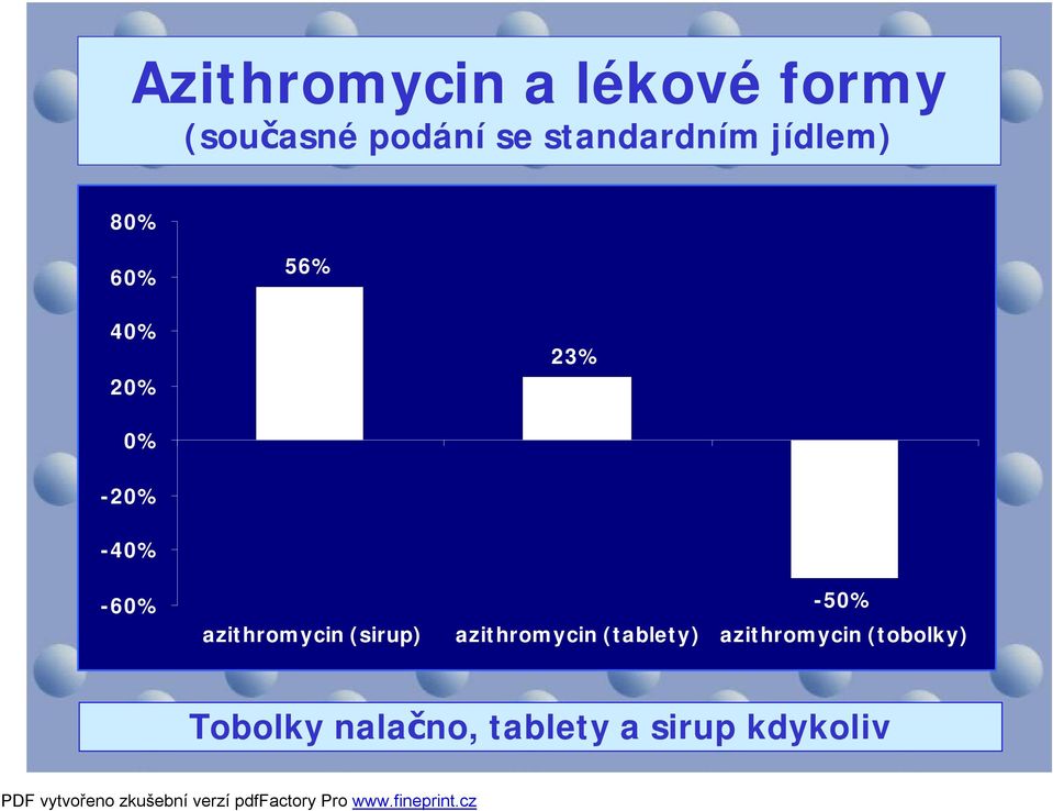 -40% -60% -50% azithromycin (sirup) azithromycin