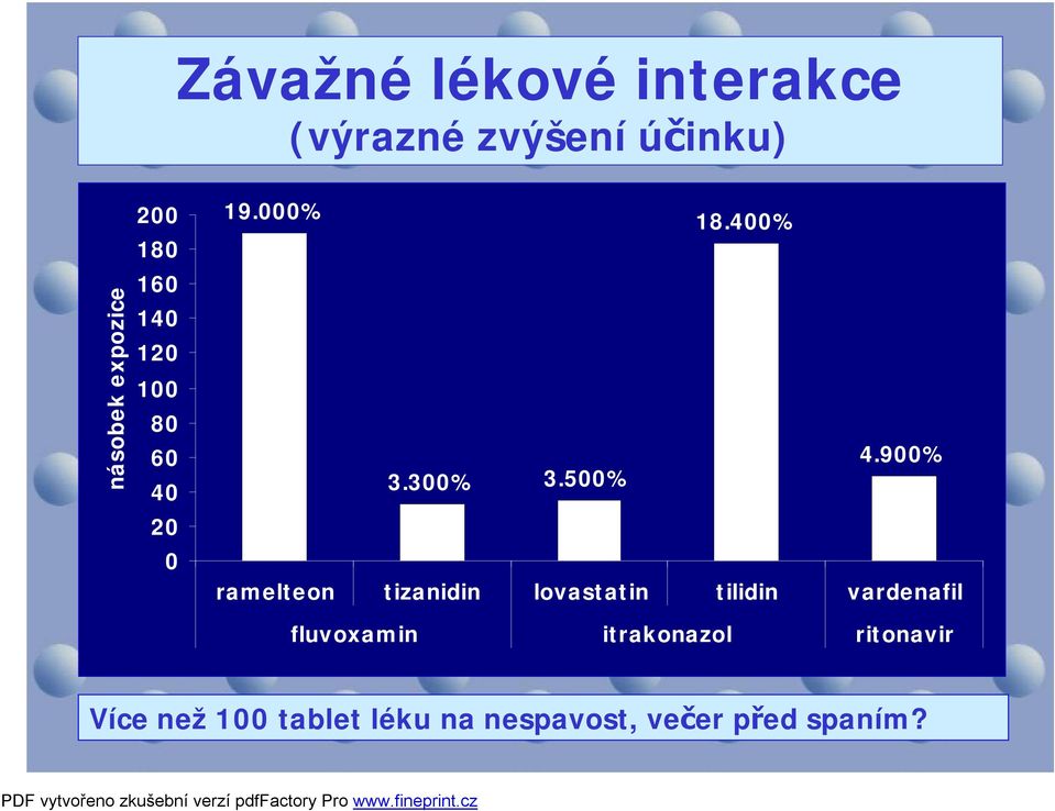 500% ramelteon tizanidin lovastatin tilidin vardenafil fluvoxamin