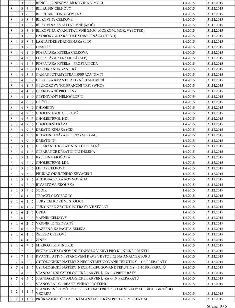 4.2015 31.12.2015 8 1 3 9 3 DRASLÍK 1.4.2015 31.12.2015 8 1 4 1 9 FOSFATÁZA KYSELÁ CELKOVÁ 1.4.2015 31.12.2015 8 1 4 2 1 FOSFATÁZA ALKALICKÁ (ALP) 1.4.2015 31.12.2015 8 1 4 2 5 FOSFATÁZA KYSELÁ - PROSTATICKÁ 1.