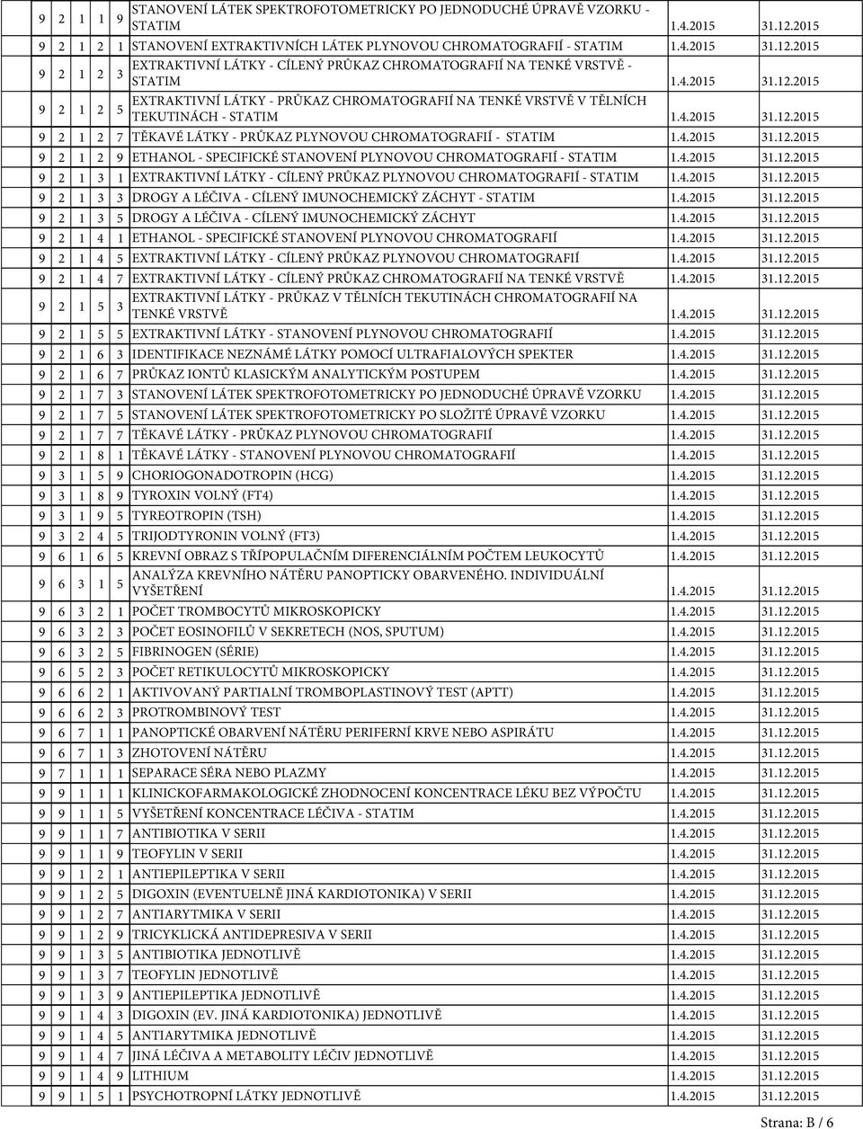 4.2015 31.12.2015 9 2 1 2 9 ETHANOL - SPECIFICKÉ STANOVENÍ PLYNOVOU CHROMATOGRAFIÍ - STATIM 1.4.2015 31.12.2015 9 2 1 3 1 EXTRAKTIVNÍ LÁTKY - CÍLENÝ PRŮKAZ PLYNOVOU CHROMATOGRAFIÍ - STATIM 1.4.2015 31.12.2015 9 2 1 3 3 DROGY A LÉČIVA - CÍLENÝ IMUNOCHEMICKÝ ZÁCHYT - STATIM 1.