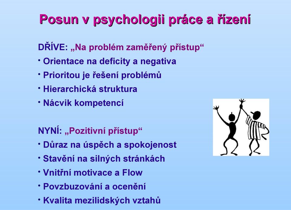 kompetencí NYNÍ: Pozitivní přístup Důraz na úspěch a spokojenost Stavění na