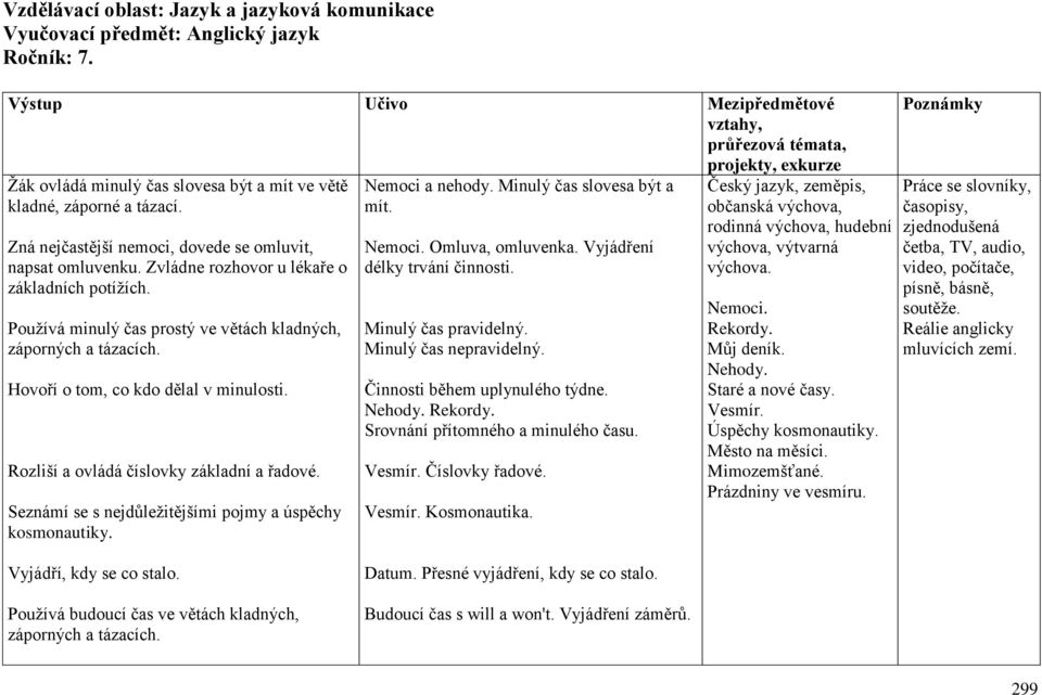 Zná nejčastější nemoci, dovede se omluvit, napsat omluvenku. Zvládne rozhovor u lékaře o základních potížích. Používá minulý čas prostý ve větách kladných, záporných a tázacích.