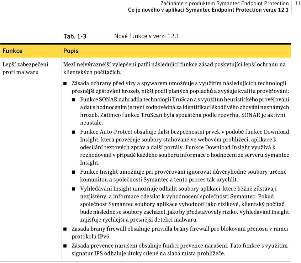 Zásada ochrany před viry a spywarem umožňuje s využitím následujících technologií přesnější zjišťování hrozeb, nižší podíl planých poplachů a zvyšuje kvalitu prověřování: Funkce SONAR nahradila