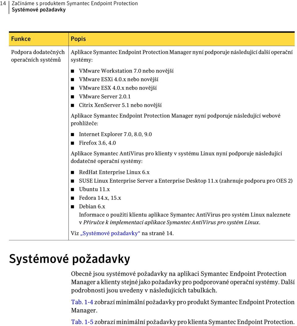 1 nebo novější Aplikace Symantec Endpoint Protection Manager nyní podporuje následující webové prohlížeče: Internet Explorer 7.0, 8.0, 9.0 Firefox 3.6, 4.