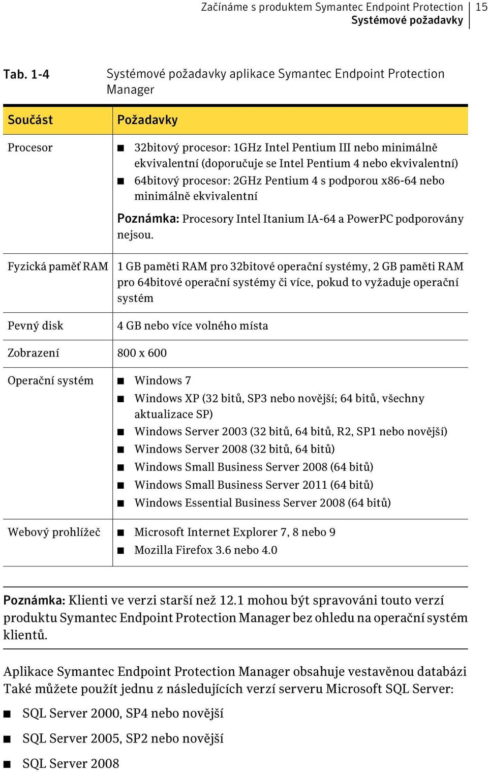 nebo ekvivalentní) 64bitový procesor: 2GHz Pentium 4 s podporou x86-64 nebo minimálně ekvivalentní Poznámka: Procesory Intel Itanium IA-64 a PowerPC podporovány nejsou.