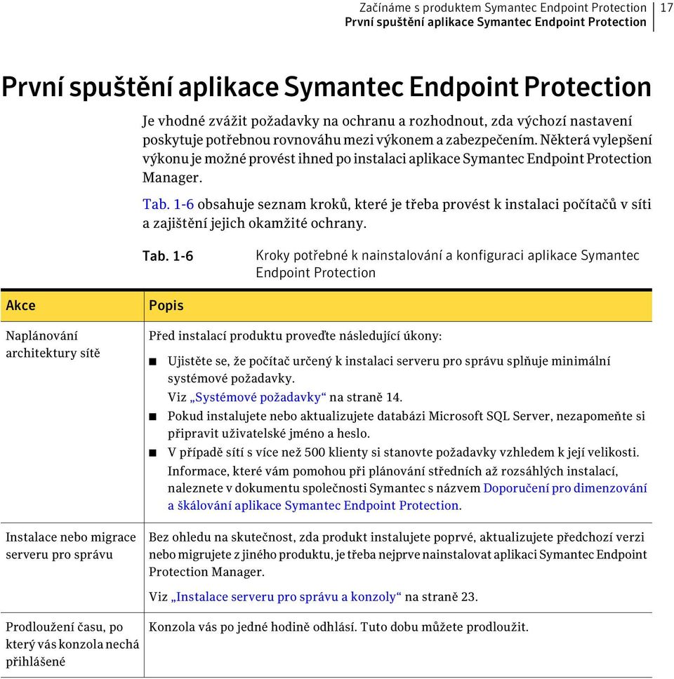 Tab. 1-6 obsahuje seznam kroků, které je třeba provést k instalaci počítačů v síti a zajištění jejich okamžité ochrany. Tab.