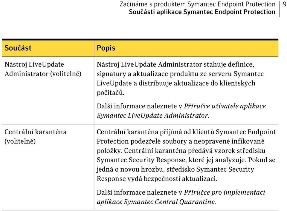 Další informace naleznete v Příručce uživatele aplikace Symantec LiveUpdate Administrator.