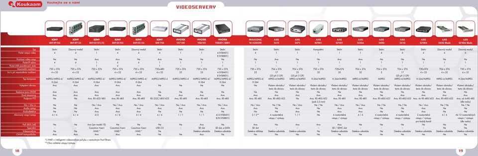 Sn/s při maximálním rozlišení Vylepšení obrazu Redukce šumu XNDR Dual streaming Podpora PTZ Mic / Mic in Audio výstup Audiodetekce PoE (802.