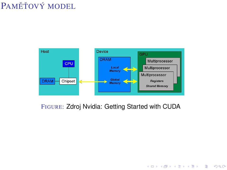 Nvidia: Getting