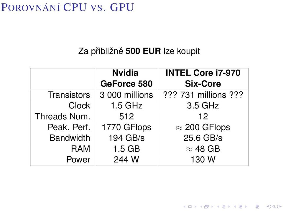 580 Six-Core Transistors 3 000 millions??? 731 millions??? Clock 1.