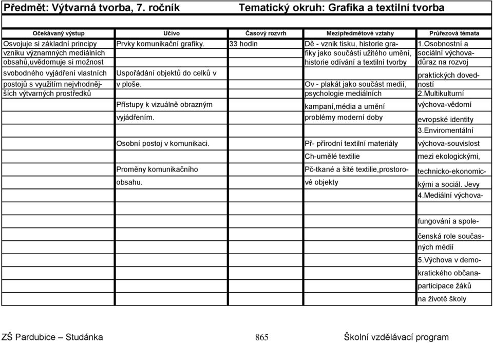 postojů s využitím nejvhodněj- v ploše. Ov - plakát jako součást medií, ších výtvarných prostředků psychologie mediálních Přístupy k vizuálně obrazným vyjádřením. 4.Mediální výchovaobsahu.