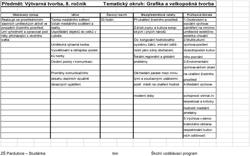 Z-život,zvyky a kultura evropumělecké ských i jiných národů estetično- zaměření na mmimoestetika chování světa Ov- korigování hodnotového 2.Multikulturní Umělecká výtvarná tvorba.