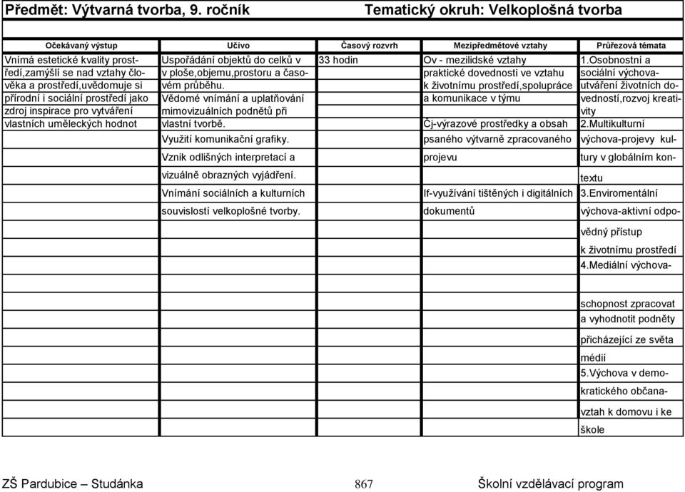 praktické dovednosti ve vztahu k životnímu prostředí,spolupráce sociální výchovautváření životních dopřírodní i sociální prostředí jako Vědomé vnímání a uplatňování a komunikace v týmu