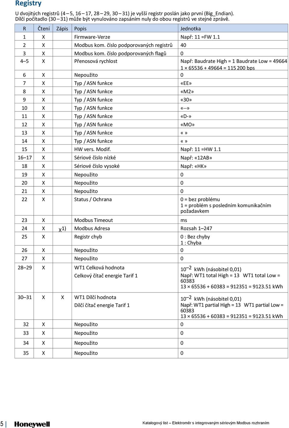 číslo podporovaných flagů 0 4 5 X Přenosová rychlost Např: Baudrate High = 1 Baudrate Low = 49664 1 65536 + 49664 = 115 200 bps 6 X Nepoužito 0 7 X Typ / ASN funkce «EE» 8 X Typ / ASN funkce «M2» 9 X