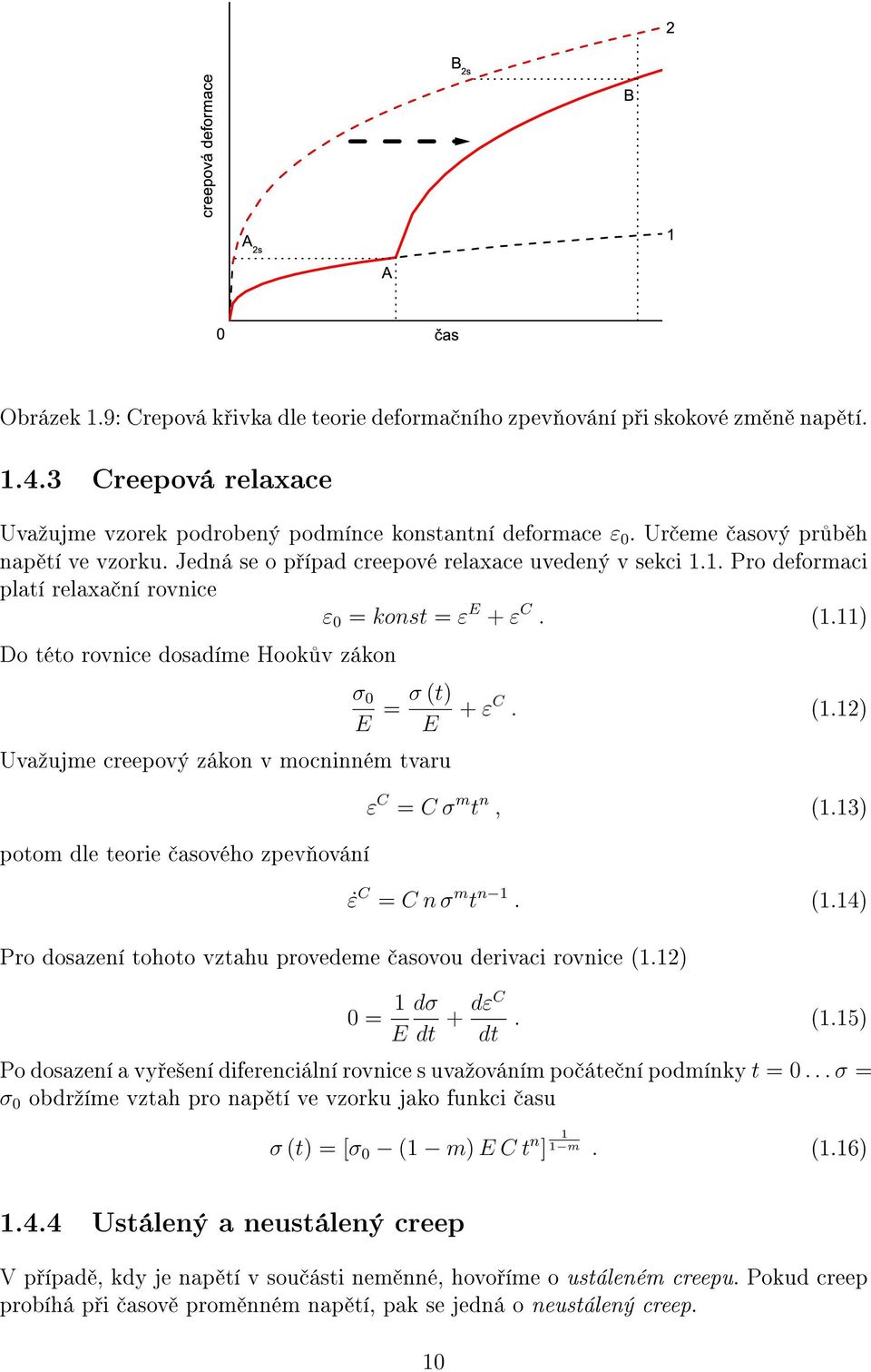 1. Pro deformaci platí relaxa ní rovnice ε 0 = konst = ε E + ε C. (1.