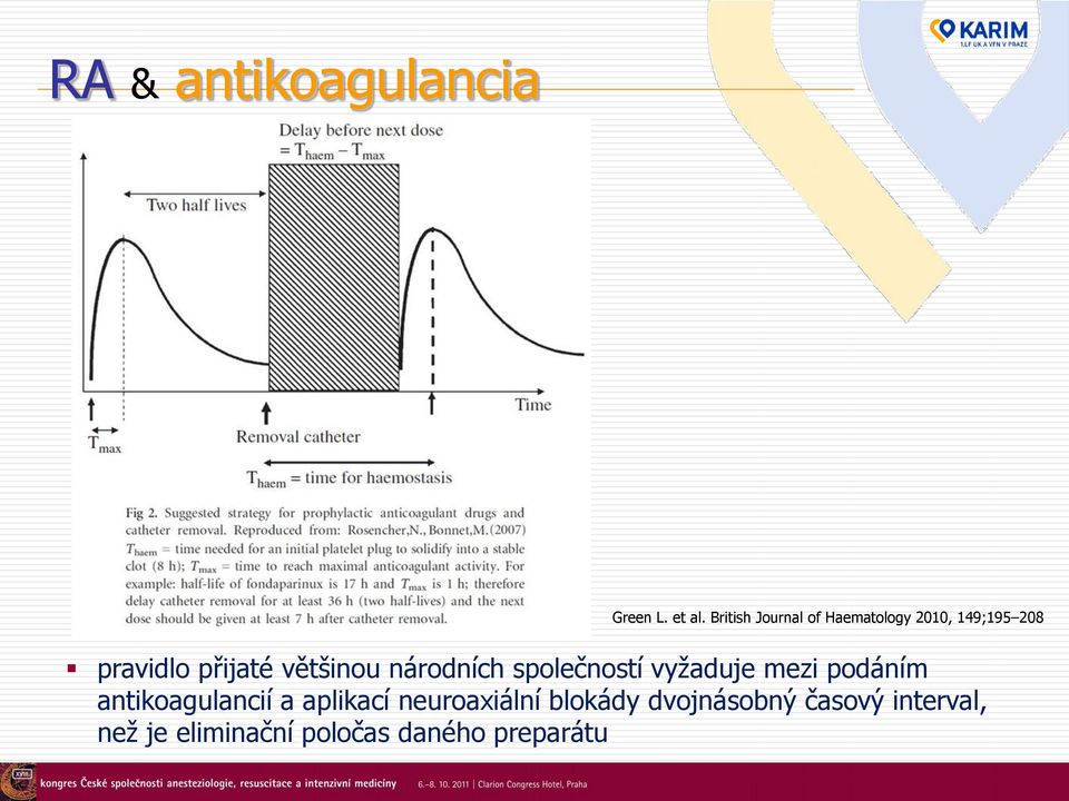 většinou národních společností vyžaduje mezi podáním antikoagulancií
