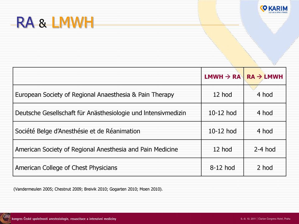 Réanimation 10-12 hod 4 hod American Society of Regional Anesthesia and Pain Medicine 12 hod 2-4 hod