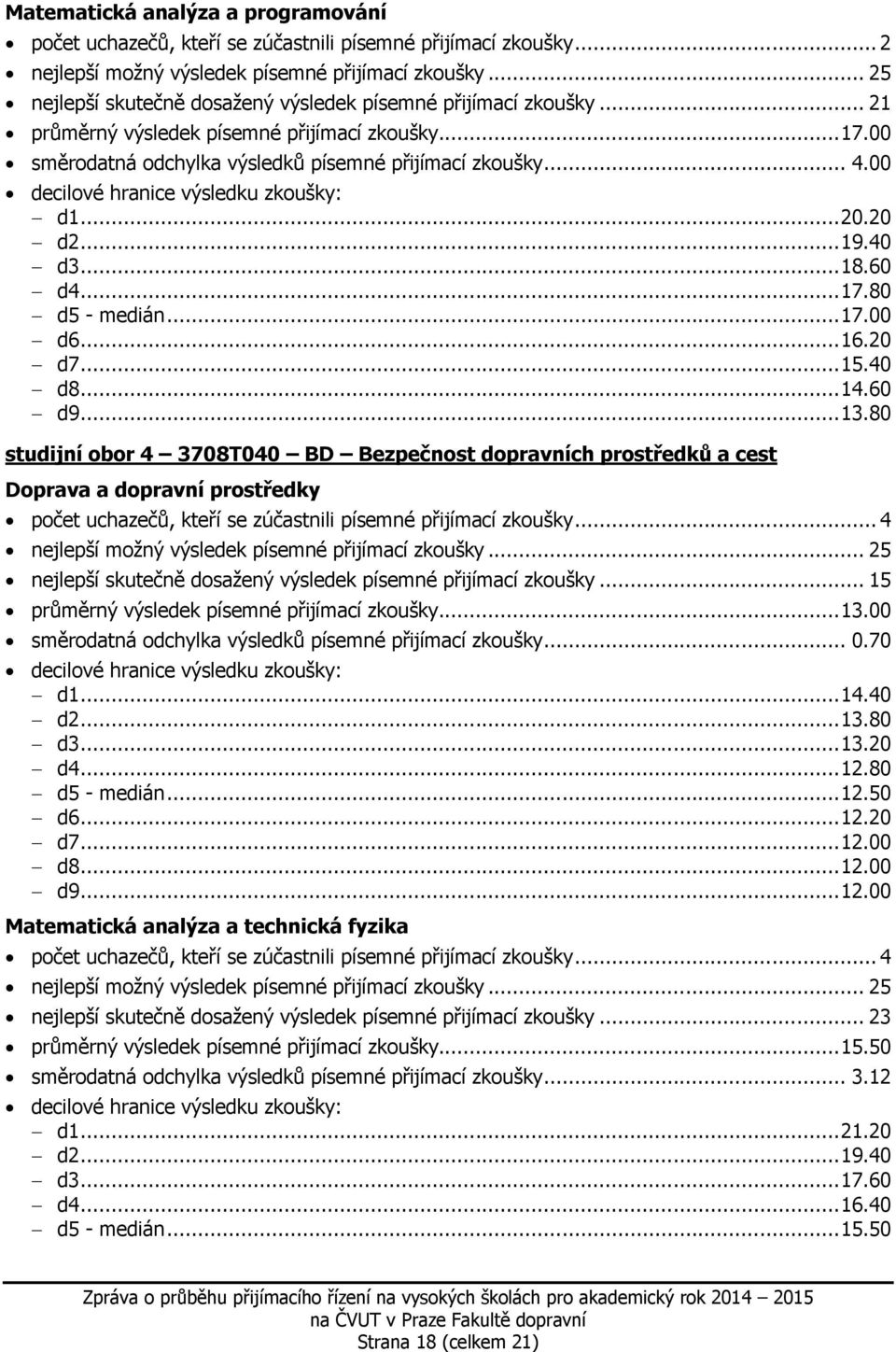 20 d7... 15.40 d8... 14.60 d9... 13.80 studijní obor 4 3708T040 BD Bezpečnost dopravních prostředků a cest Doprava a dopravní prostředky počet uchazečů, kteří se zúčastnili písemné přijímací zkoušky.