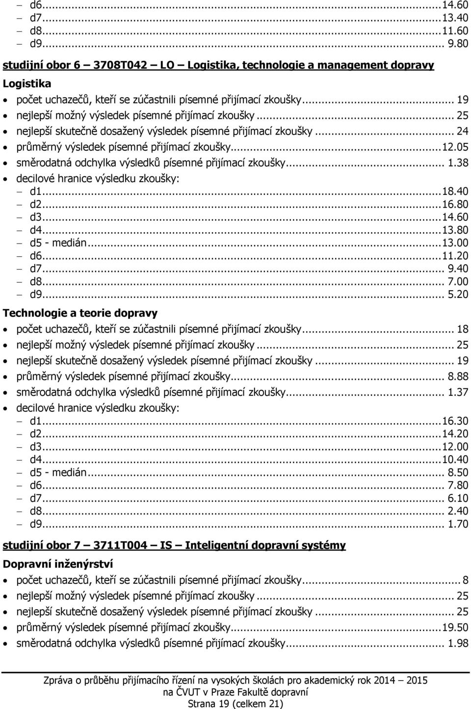 40 d2... 16.80 d3... 14.60 d4... 13.80 d5 - medián... 13.00 d6... 11.20 d7... 9.40 d8... 7.00 d9... 5.20 Technologie a teorie dopravy počet uchazečů, kteří se zúčastnili písemné přijímací zkoušky.
