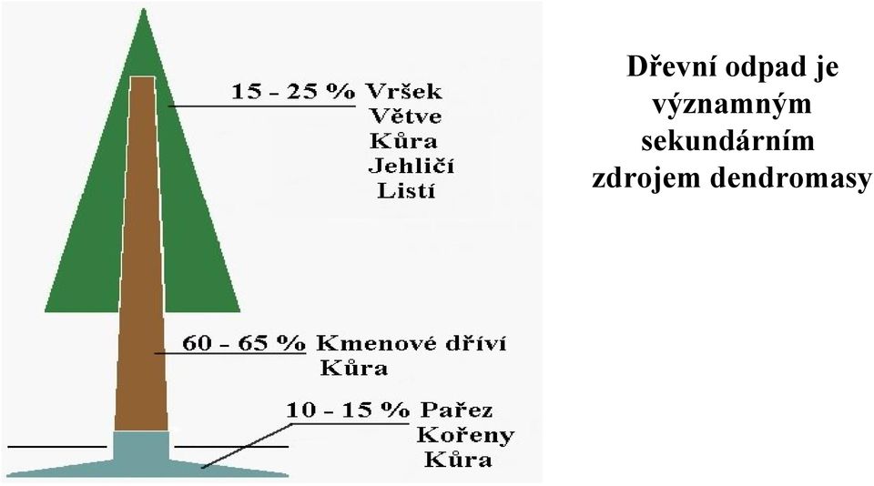 sekundárním