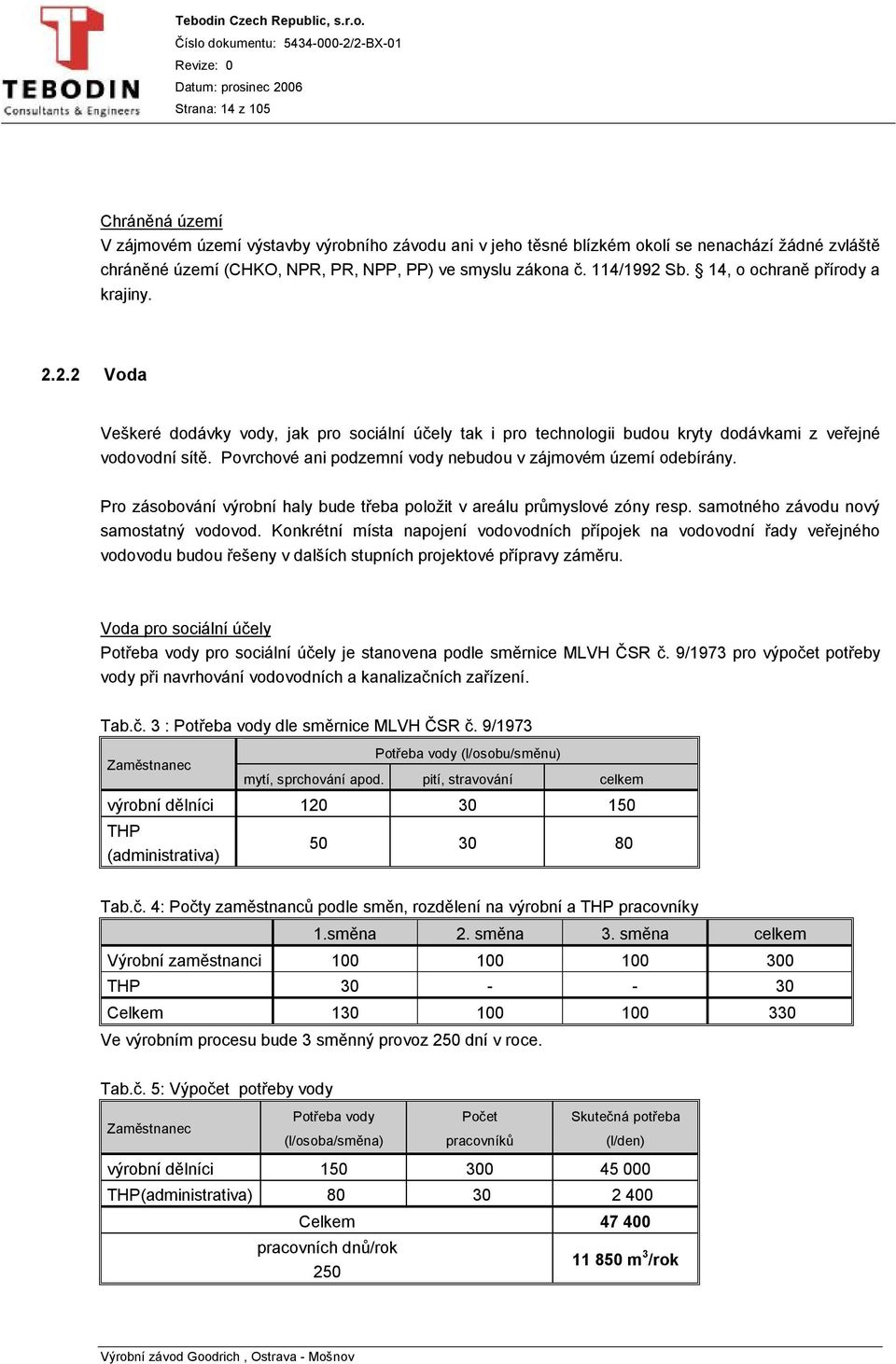 Povrchové ani podzemní vody nebudou v zájmovém území odebírány. Pro zásobování výrobní haly bude třeba položit v areálu průmyslové zóny resp. samotného závodu nový samostatný vodovod.