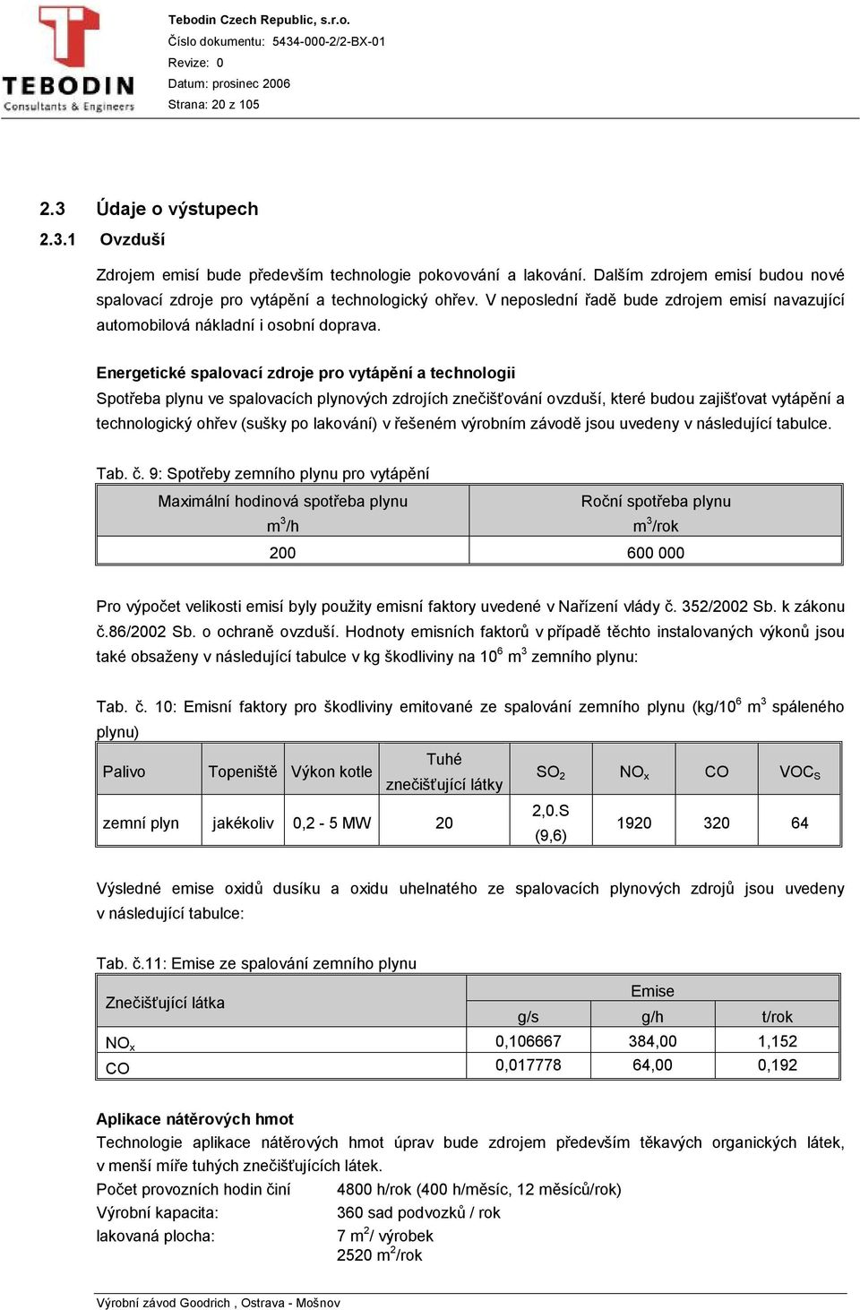 Energetické spalovací zdroje pro vytápění a technologii Spotřeba plynu ve spalovacích plynových zdrojích znečišťování ovzduší, které budou zajišťovat vytápění a technologický ohřev (sušky po